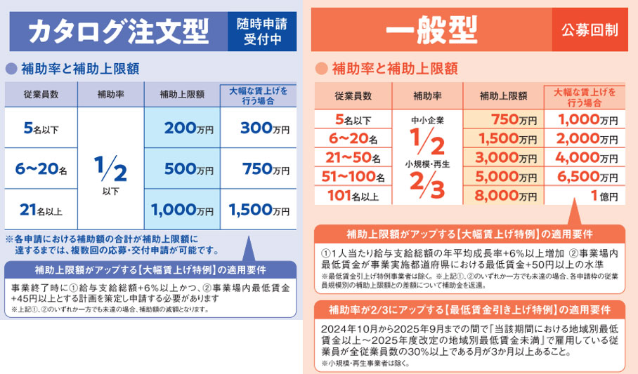 中小企業省力化投資補助金