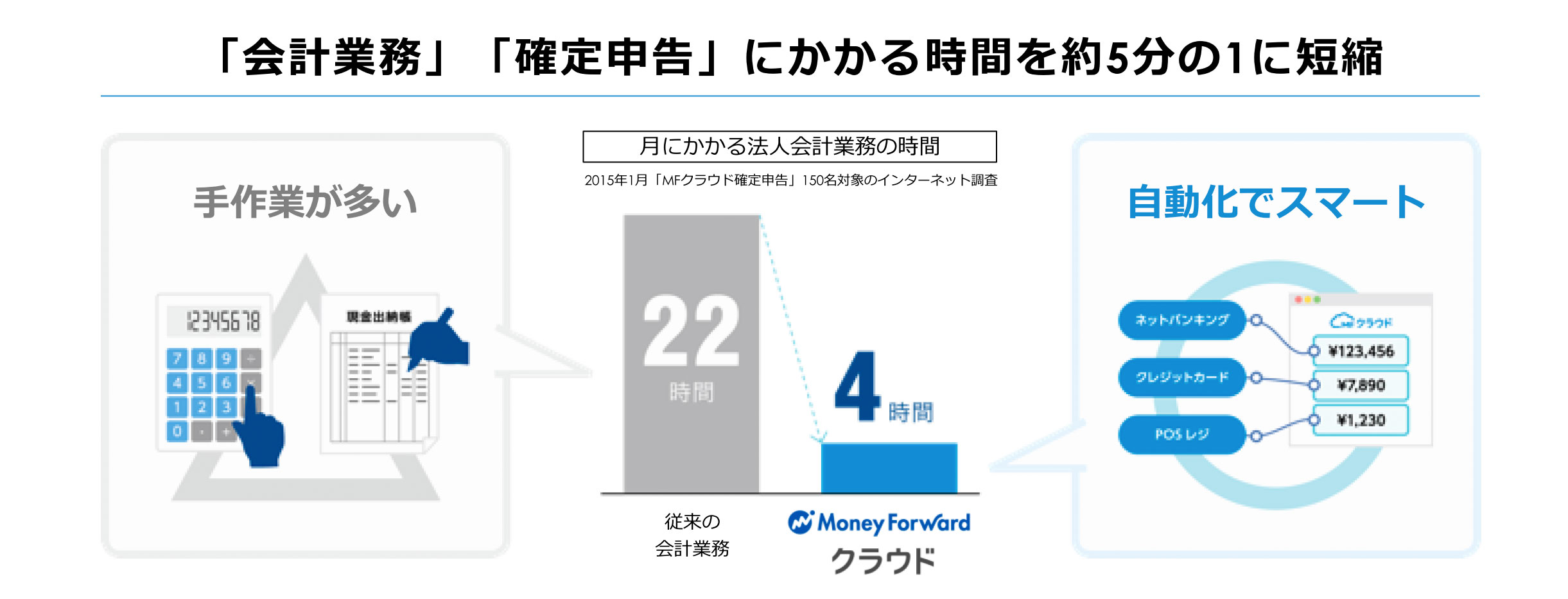 クラウド会計ソフトを導入するメリット