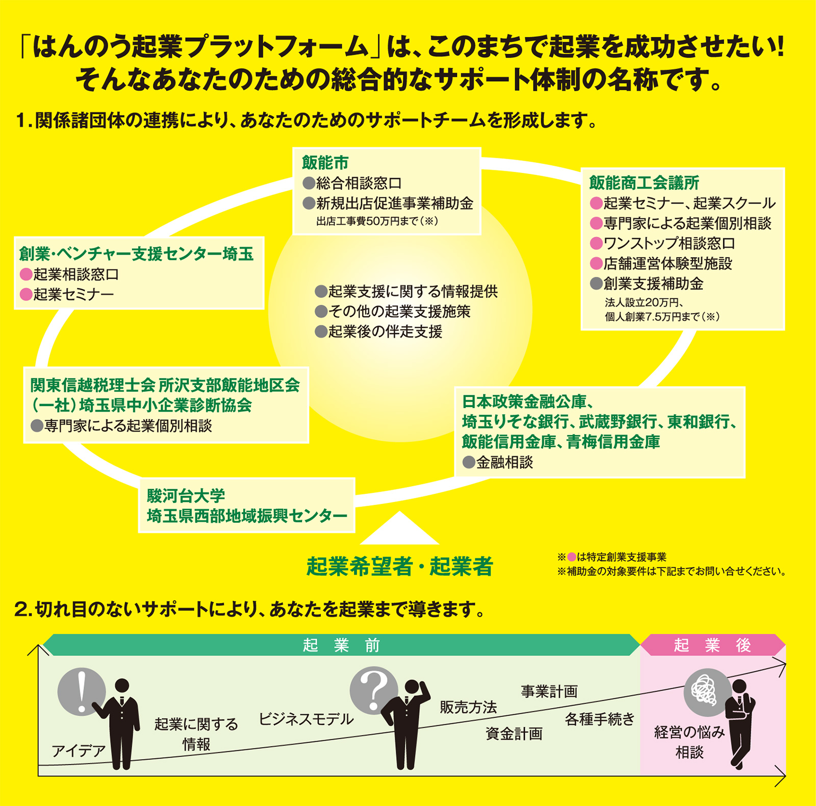 はんのう起業プラットフォーム
